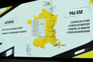 Le parcours du Tour de France Femmes avec Zwift 2024 (8540x)